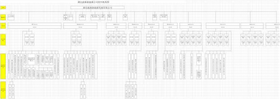 附件2 - 湖北能源集团新能源发展有限公司组织机构图